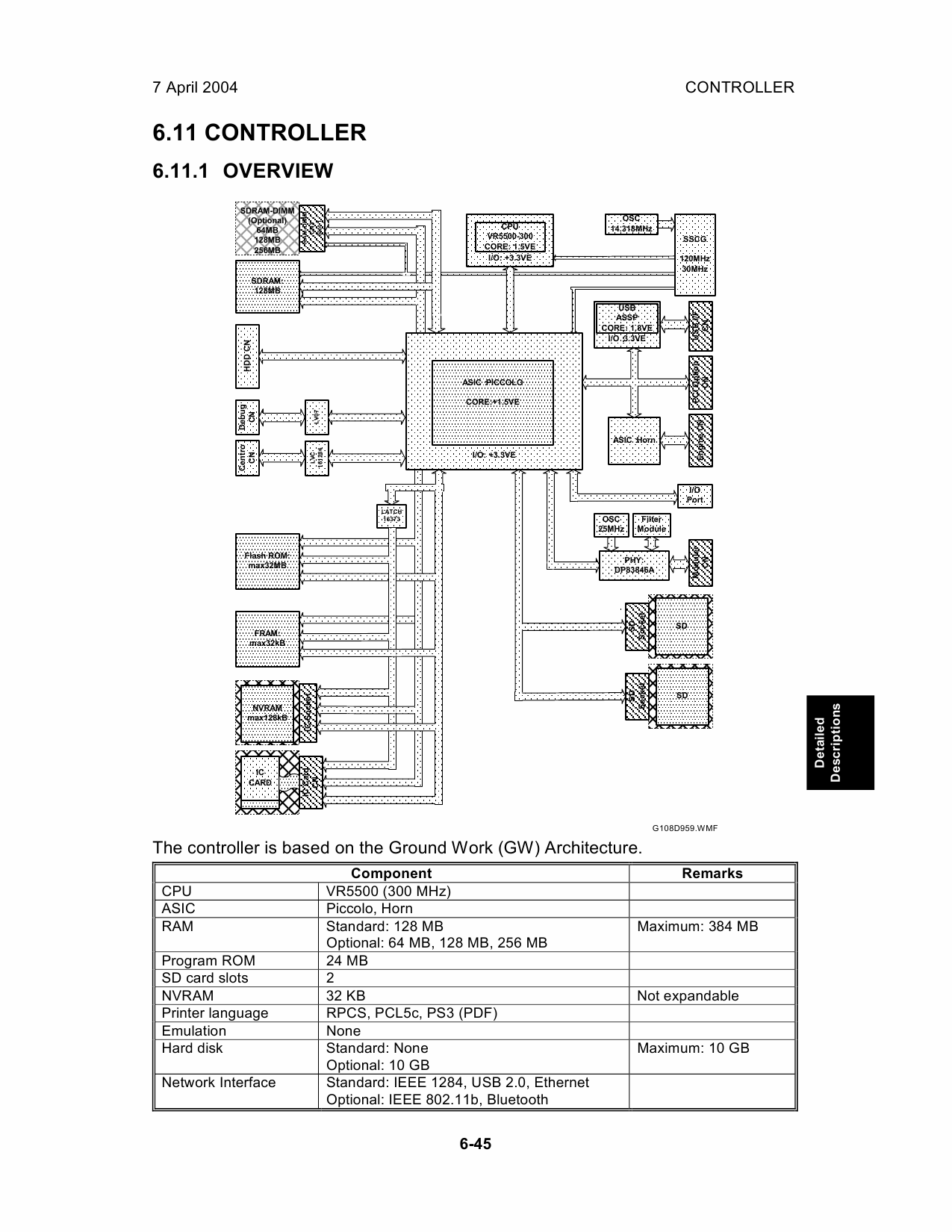 RICOH Aficio CL-1000N G108 Service Manual-6